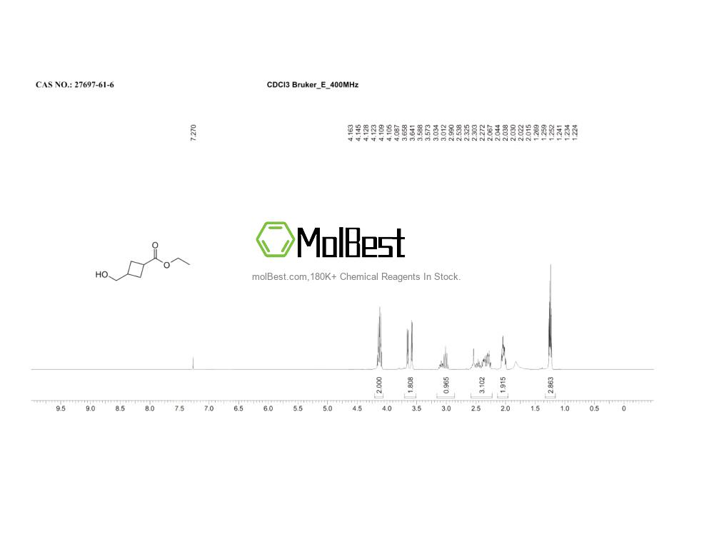 Spektrum pengujian sampel fisik (NMR) 27697-61-6