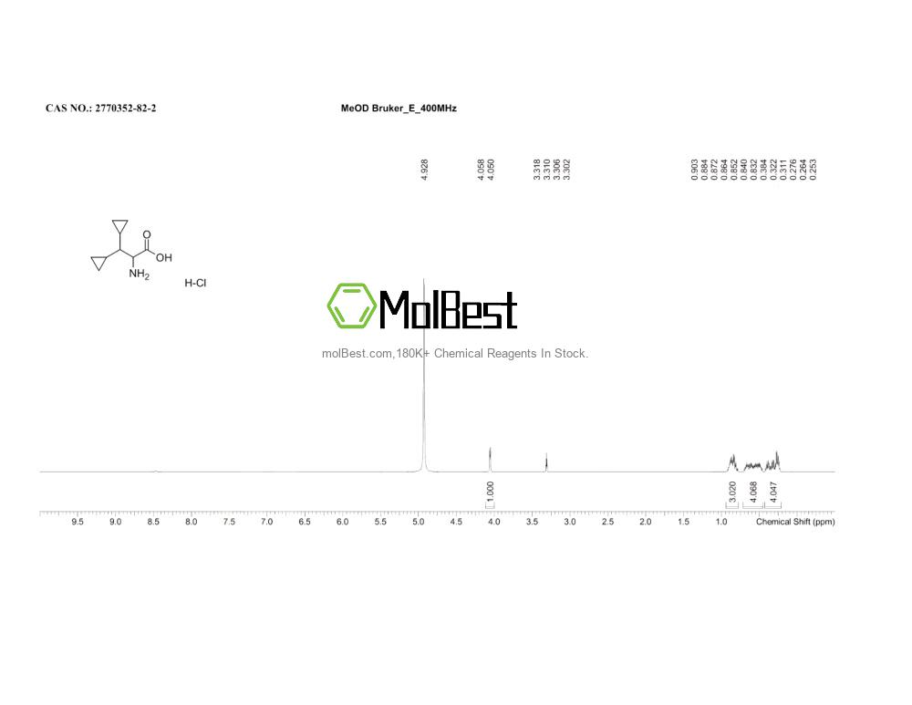 Spektrum pengujian sampel fisik (NMR) 2770352-82-2