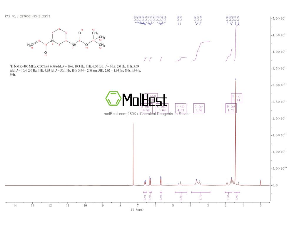 Spektrum pengujian sampel fisik (NMR) 2770501-93-2