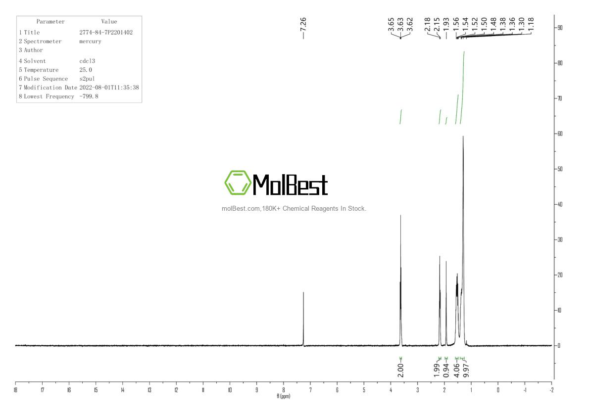 Physical sample testing spectrum (NMR) of 2774-84-7