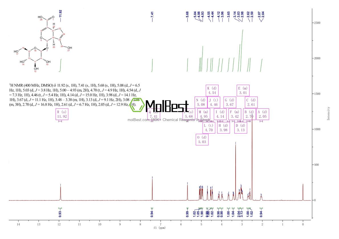 Physical sample testing spectrum (NMR) of 27741-01-1
