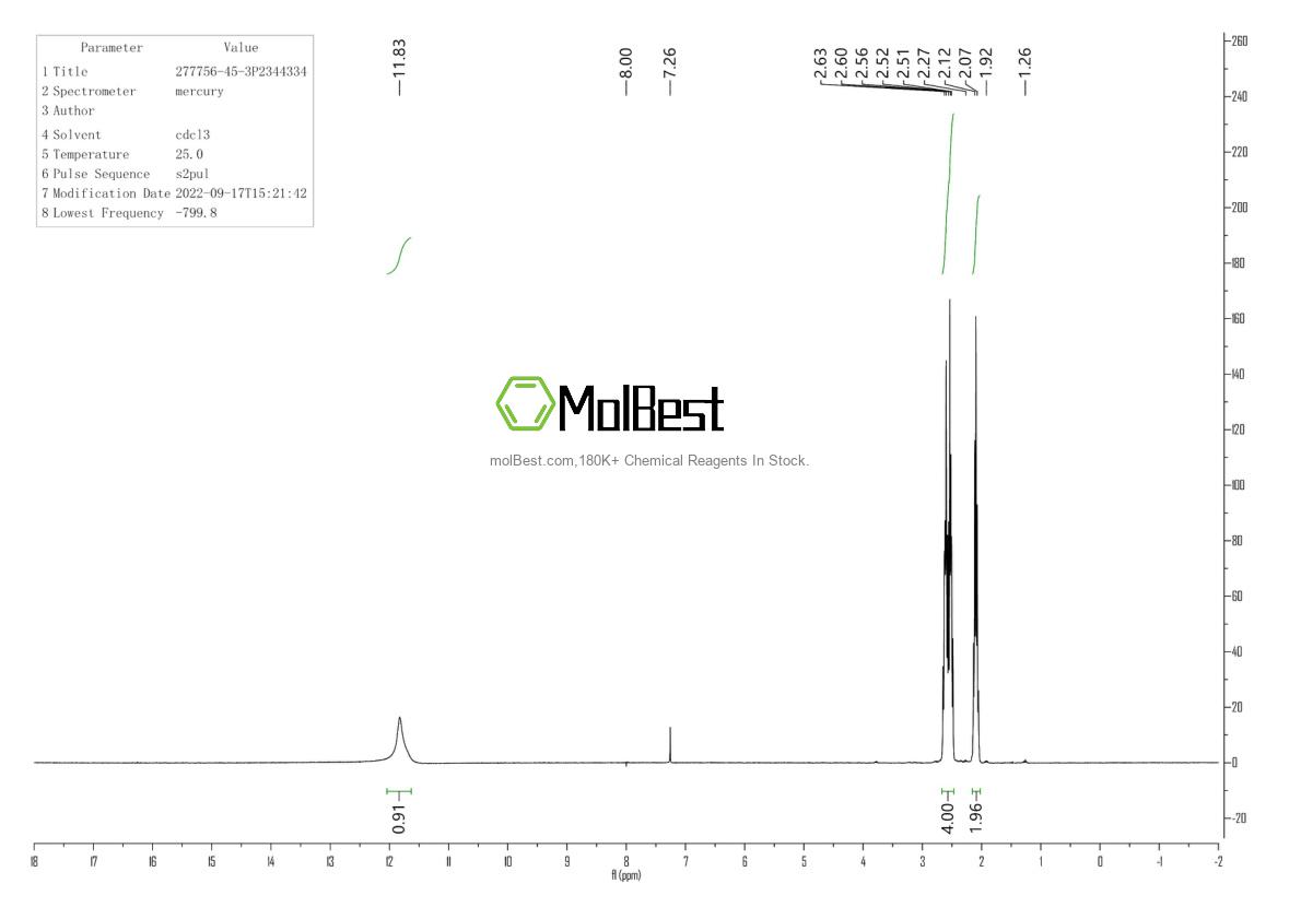 Physical sample testing spectrum (NMR) of 277756-45-3