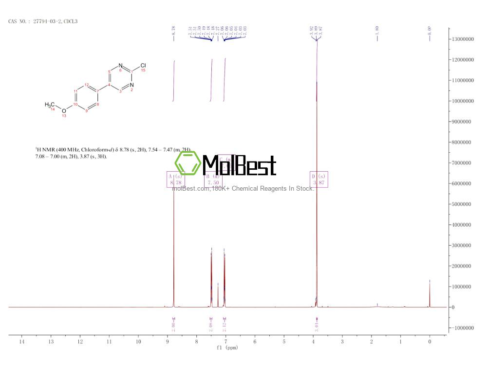 Physical sample testing spectrum (NMR) of 27794-03-2