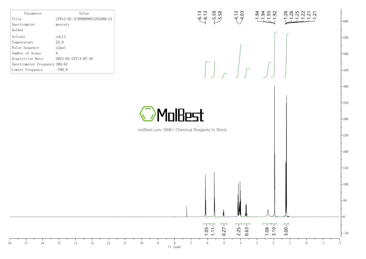 Phổ kiểm tra mẫu thực (NMR) của 27813-02-1