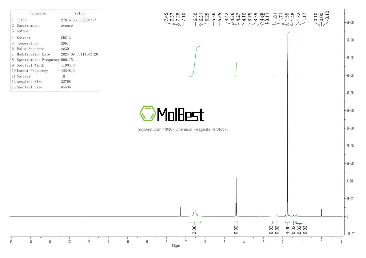 Physical sample testing spectrum (NMR) of 27816-36-0