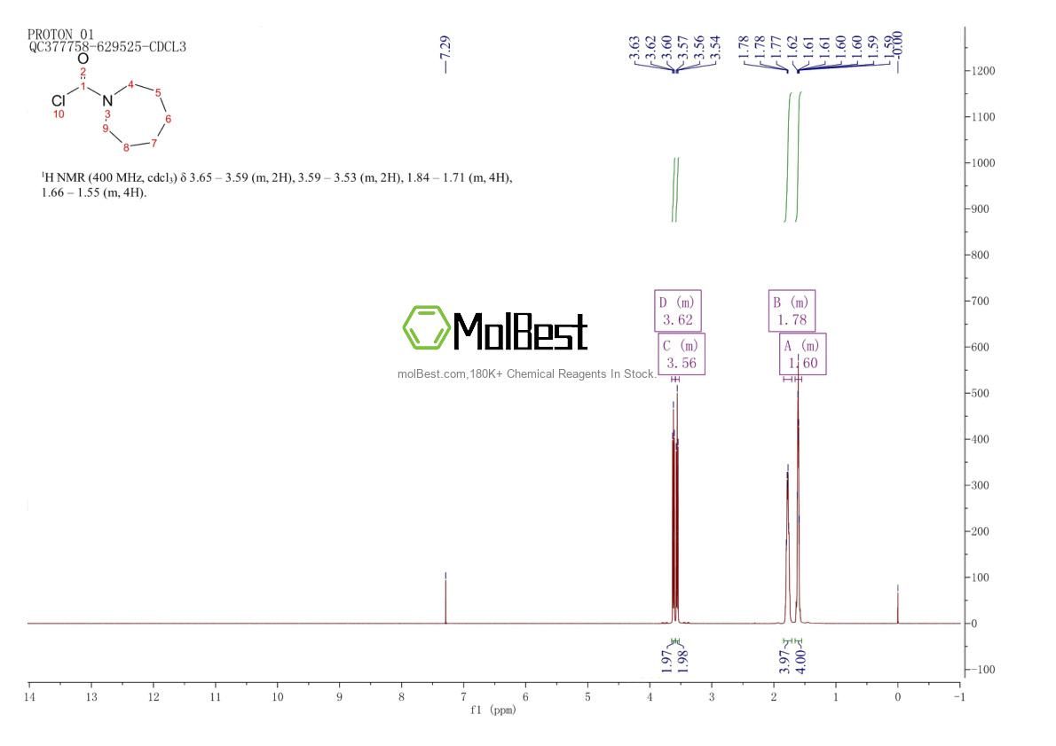 Spektrum pengujian sampel fisik (NMR) 27817-35-2