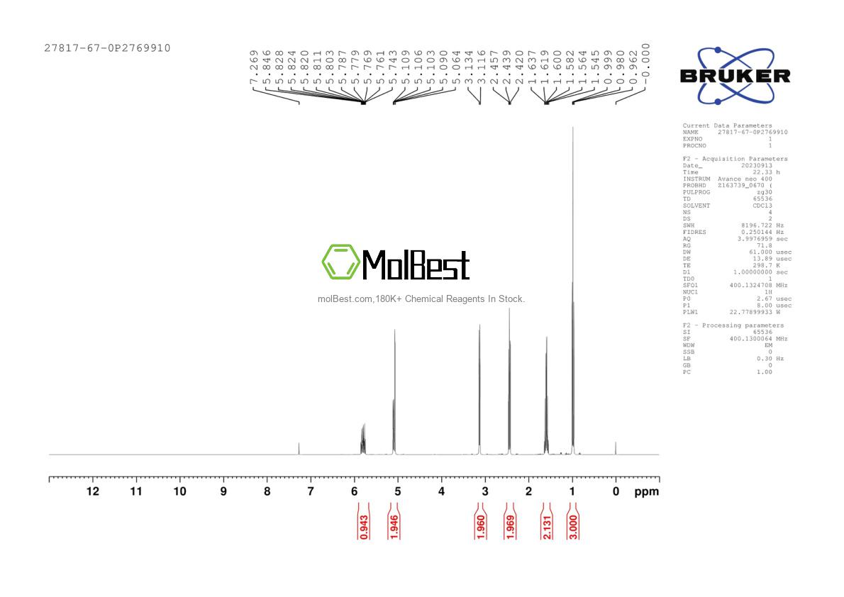 Spektrum pengujian sampel fisik (NMR) 27817-67-0