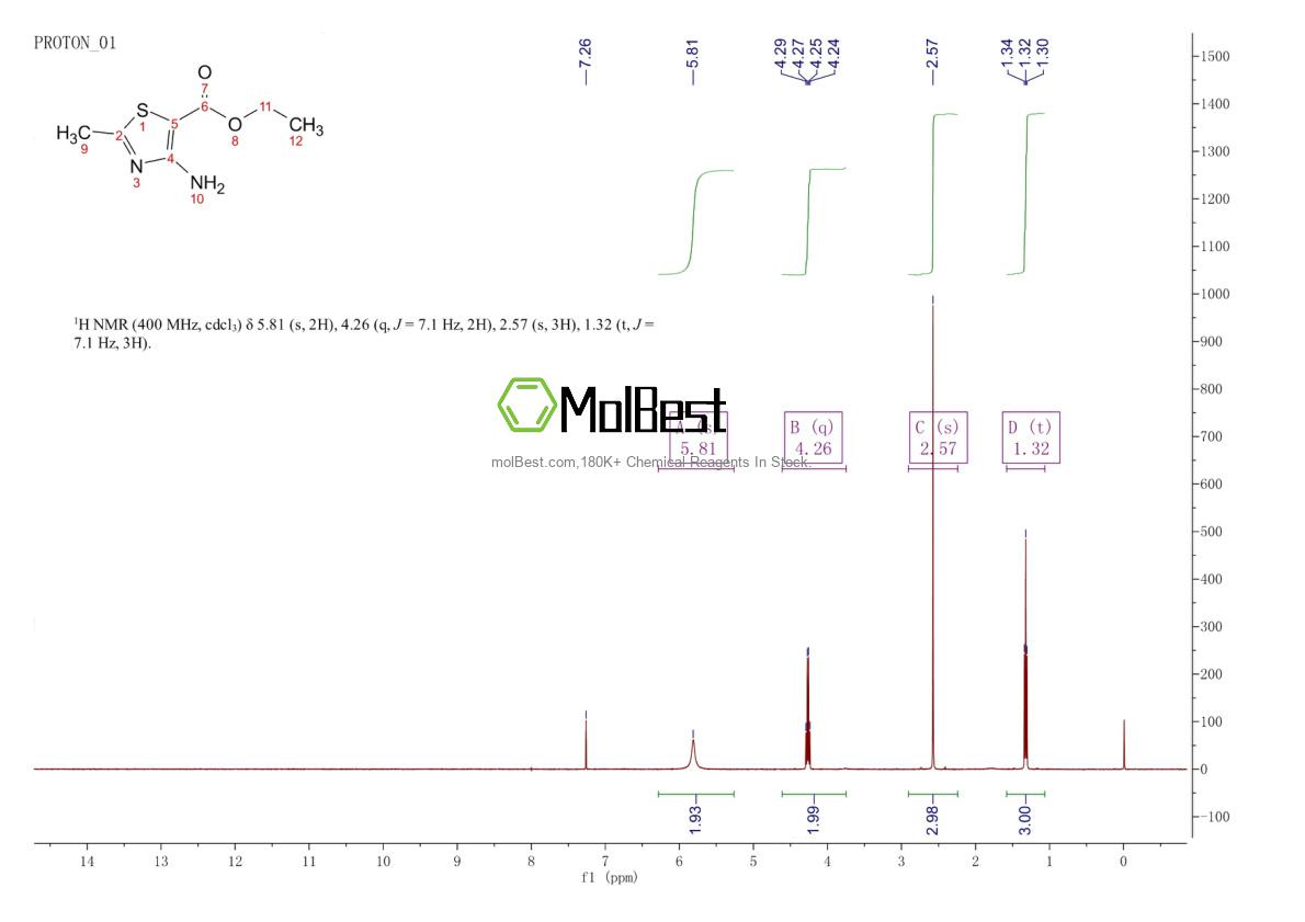 Physical sample testing spectrum (NMR) of 278183-12-3