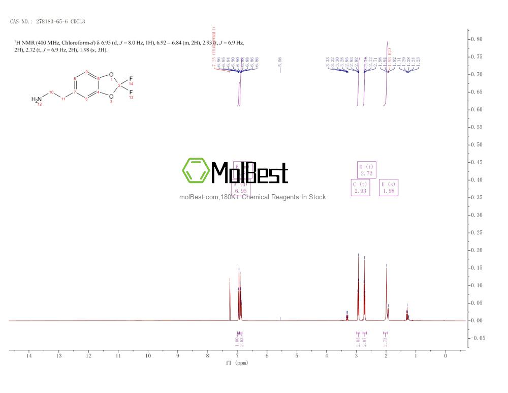 Physical sample testing spectrum (NMR) of 278183-65-6