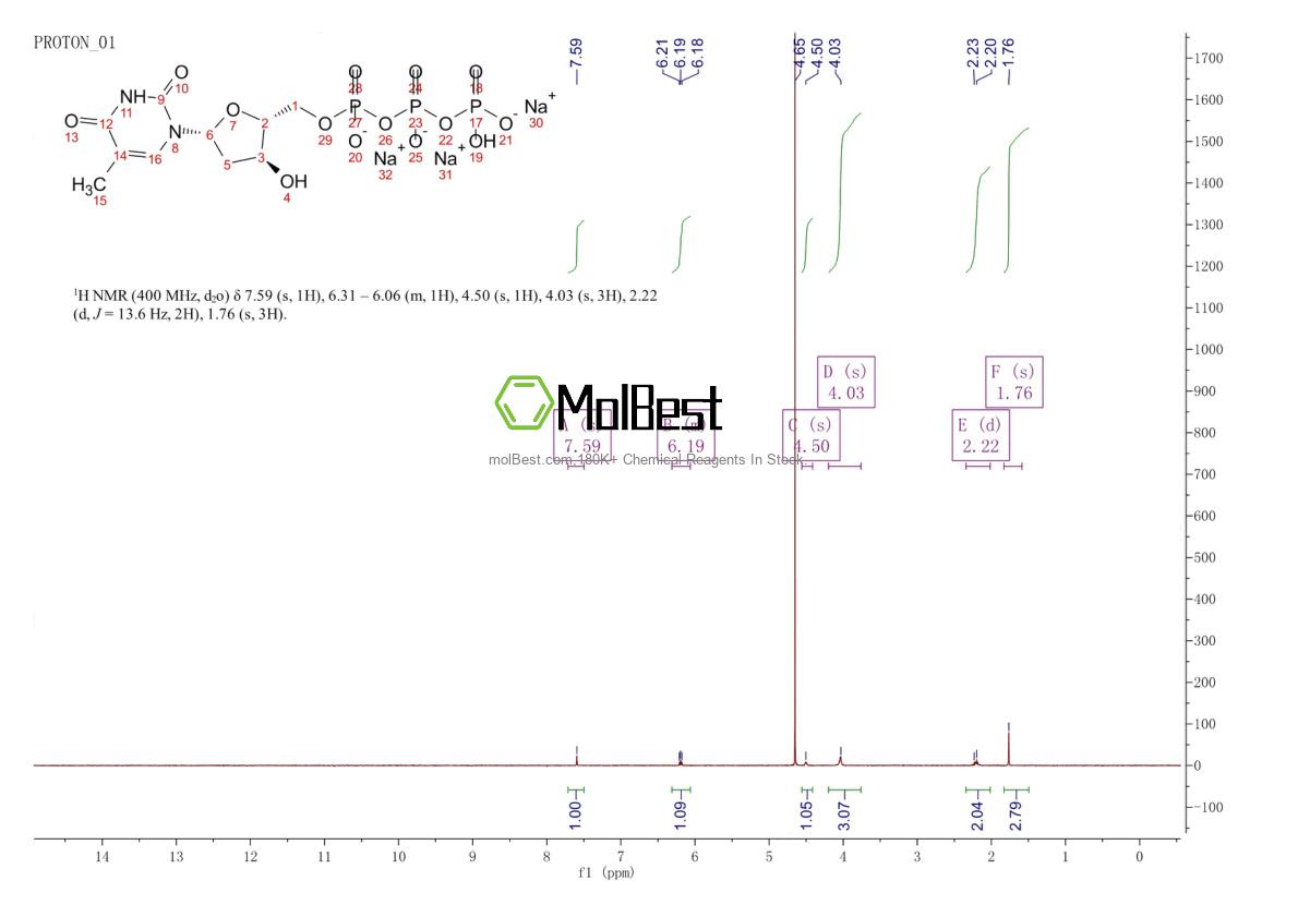 Spektrum pengujian sampel fisik (NMR) 27821-54-1
