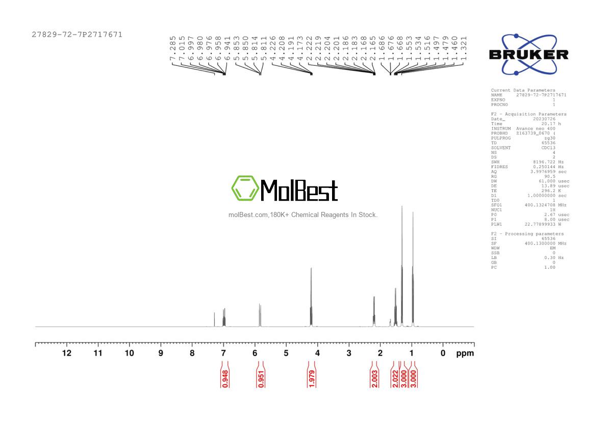 Physical sample testing spectrum (NMR) of 27829-72-7