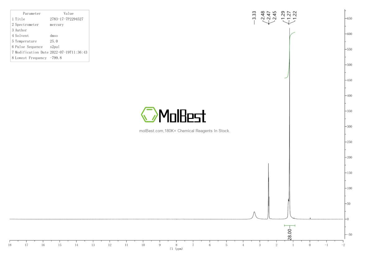 Physical sample testing spectrum (NMR) of 2783-17-7
