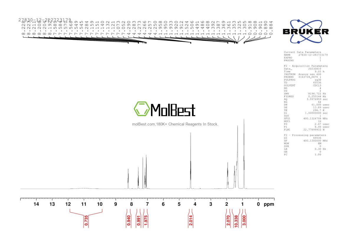 Spektrum pengujian sampel fisik (NMR) 27830-12-2