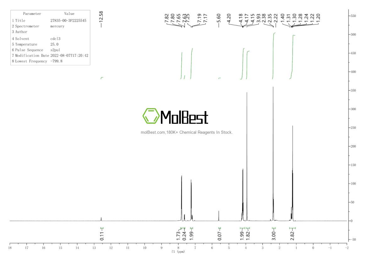 Physical sample testing spectrum (NMR) of 27835-00-3