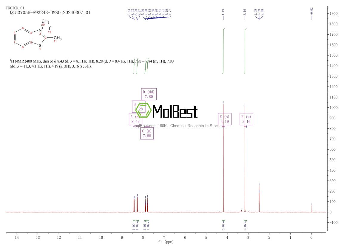 Physical sample testing spectrum (NMR) of 2785-06-0