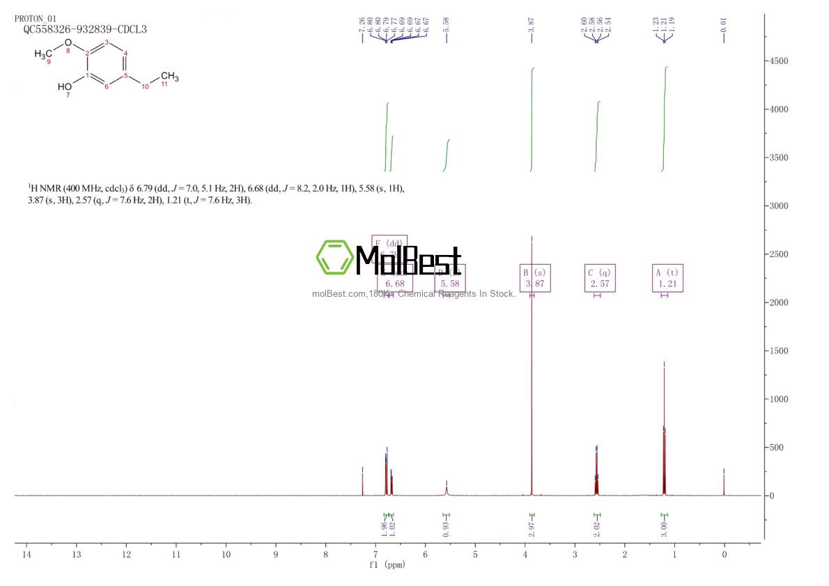 Spektrum pengujian sampel fisik (NMR) 2785-88-8
