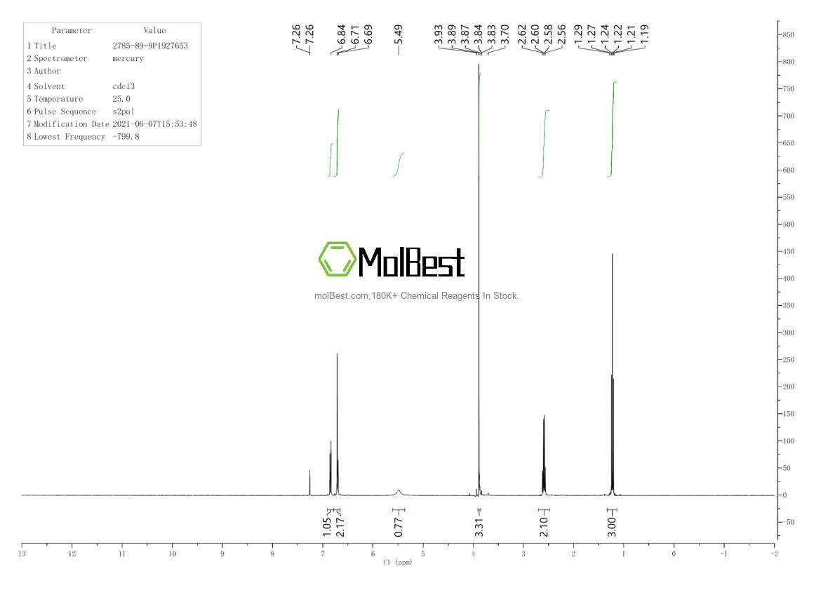 Physical sample testing spectrum (NMR) of 2785-89-9