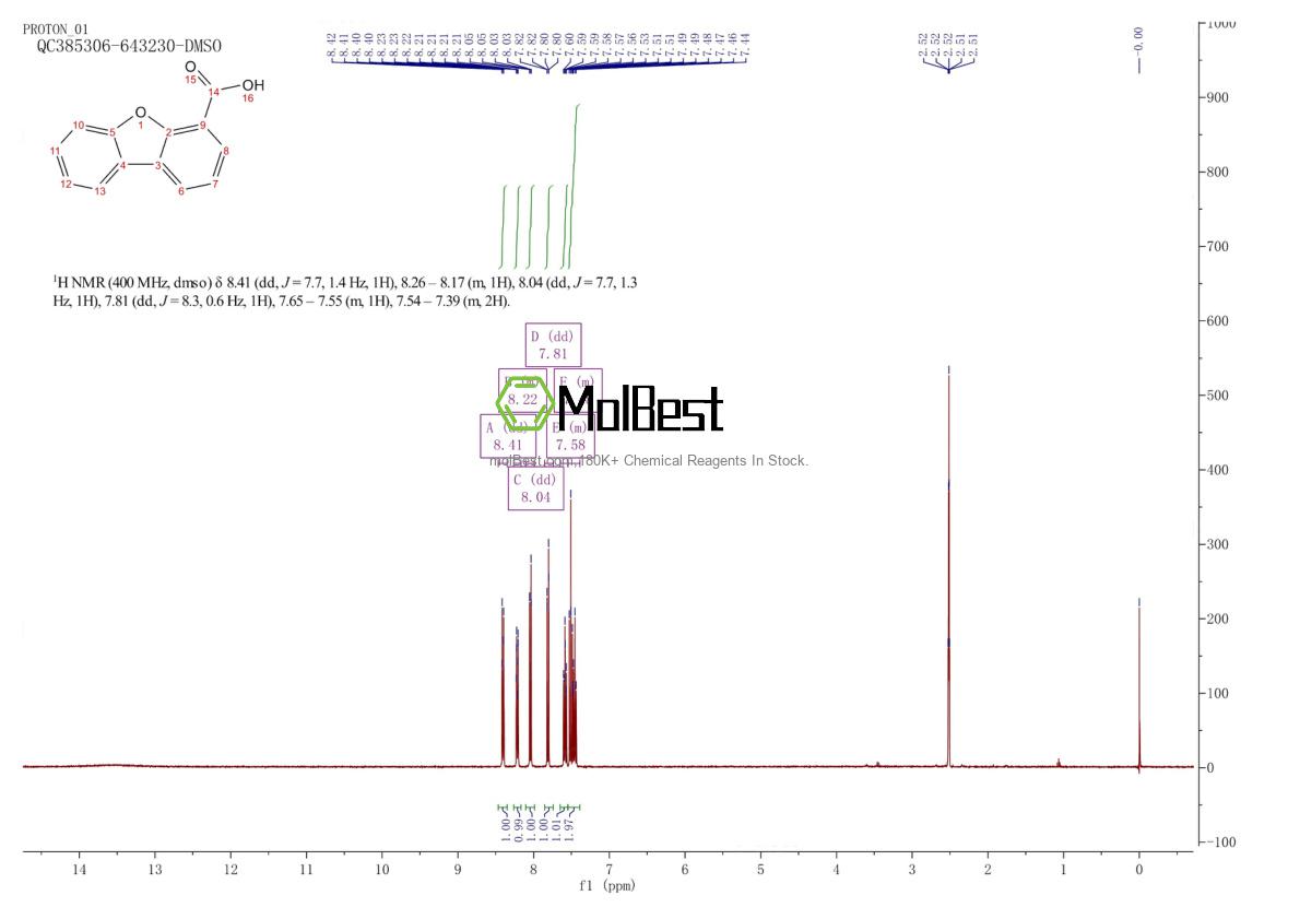 Physical sample testing spectrum (NMR) of 2786-05-2