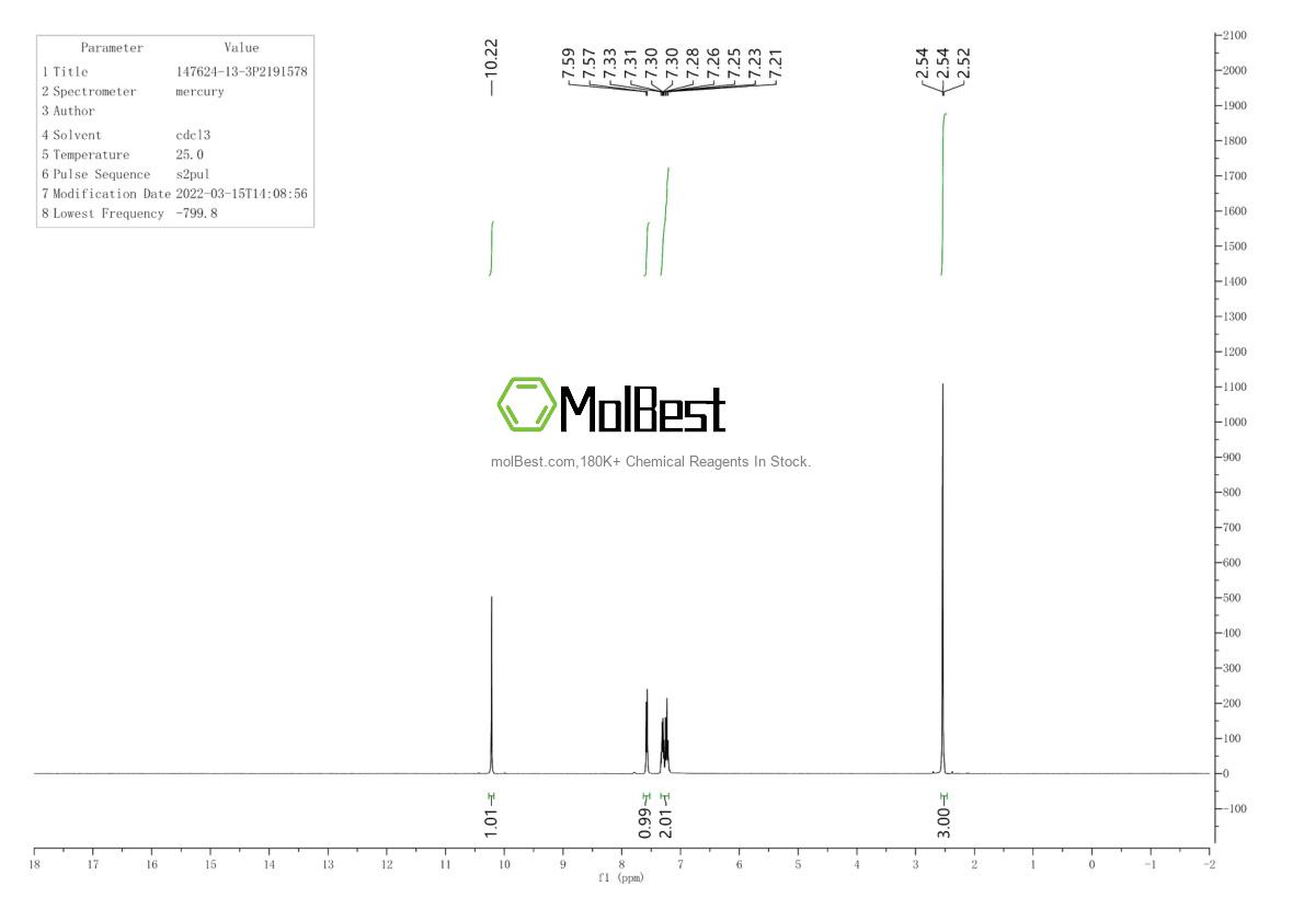 Physical sample testing spectrum (NMR) of 2786-08-5