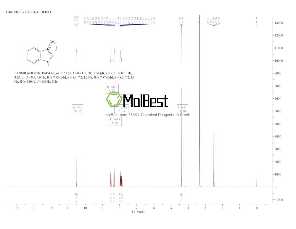 Physical sample testing spectrum (NMR) of 2786-31-4