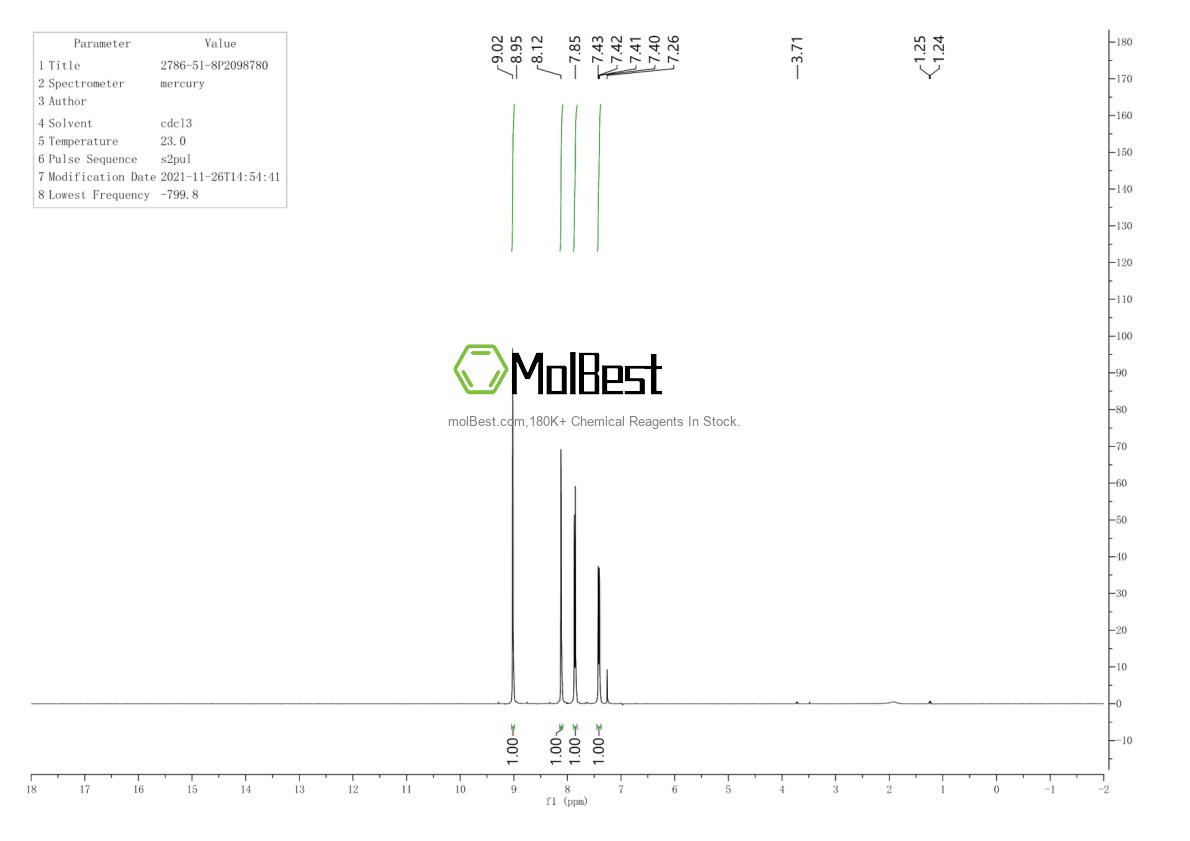 Spektrum pengujian sampel fisik (NMR) 2786-51-8