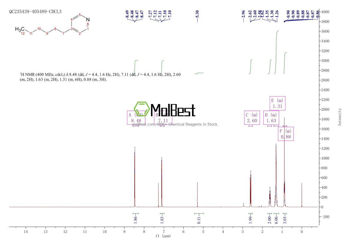 Spektrum pengujian sampel fisik (NMR) 27876-24-0