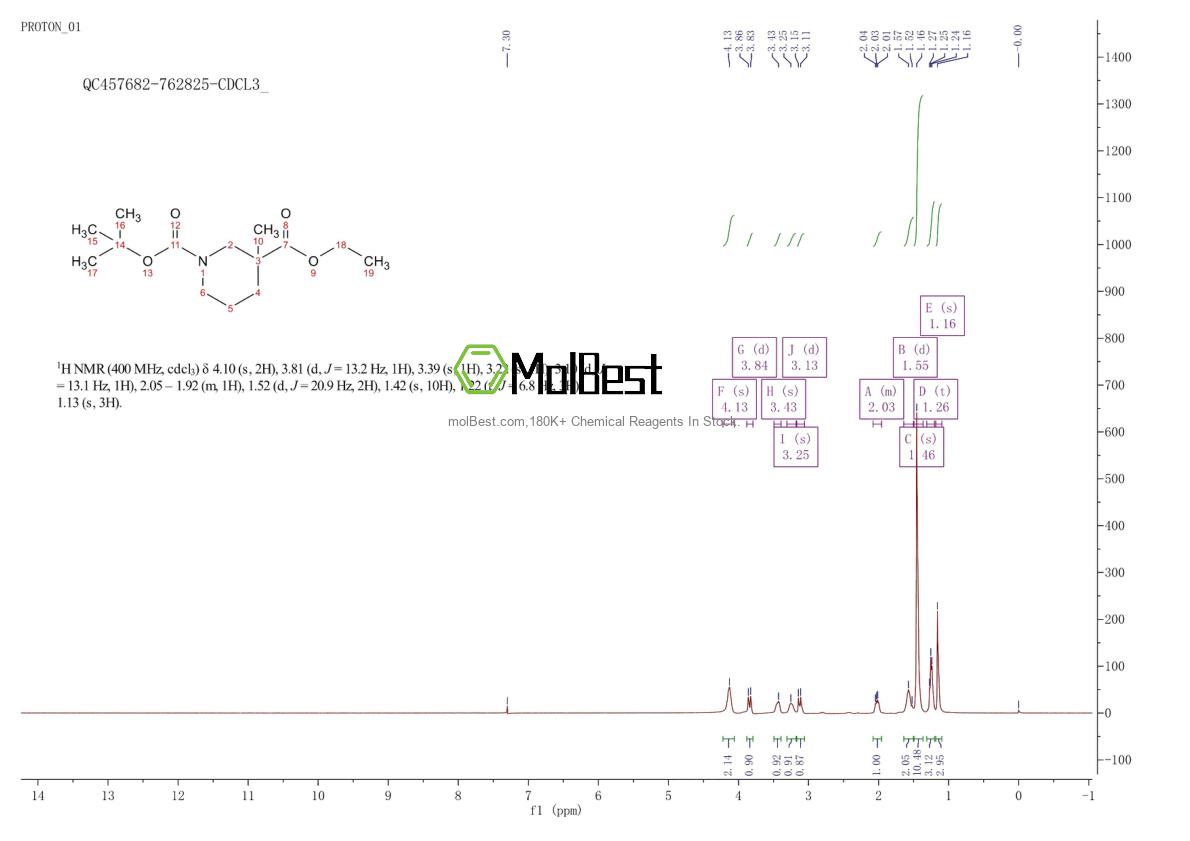 Spektrum pengujian sampel fisik (NMR) 278789-43-8