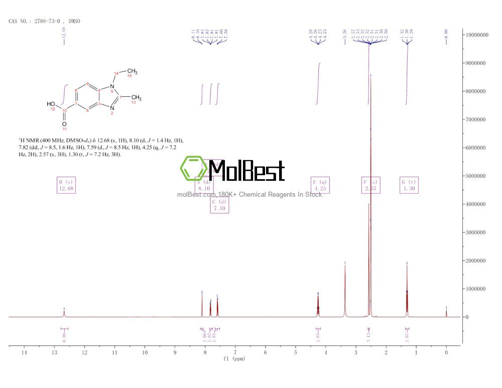 Spektrum pengujian sampel fisik (NMR) 2788-73-0
