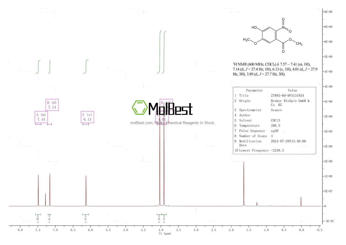 Phổ kiểm tra mẫu thực (NMR) của 27883-60-9