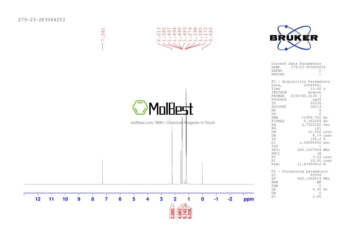 Physical sample testing spectrum (NMR) of 279-23-2