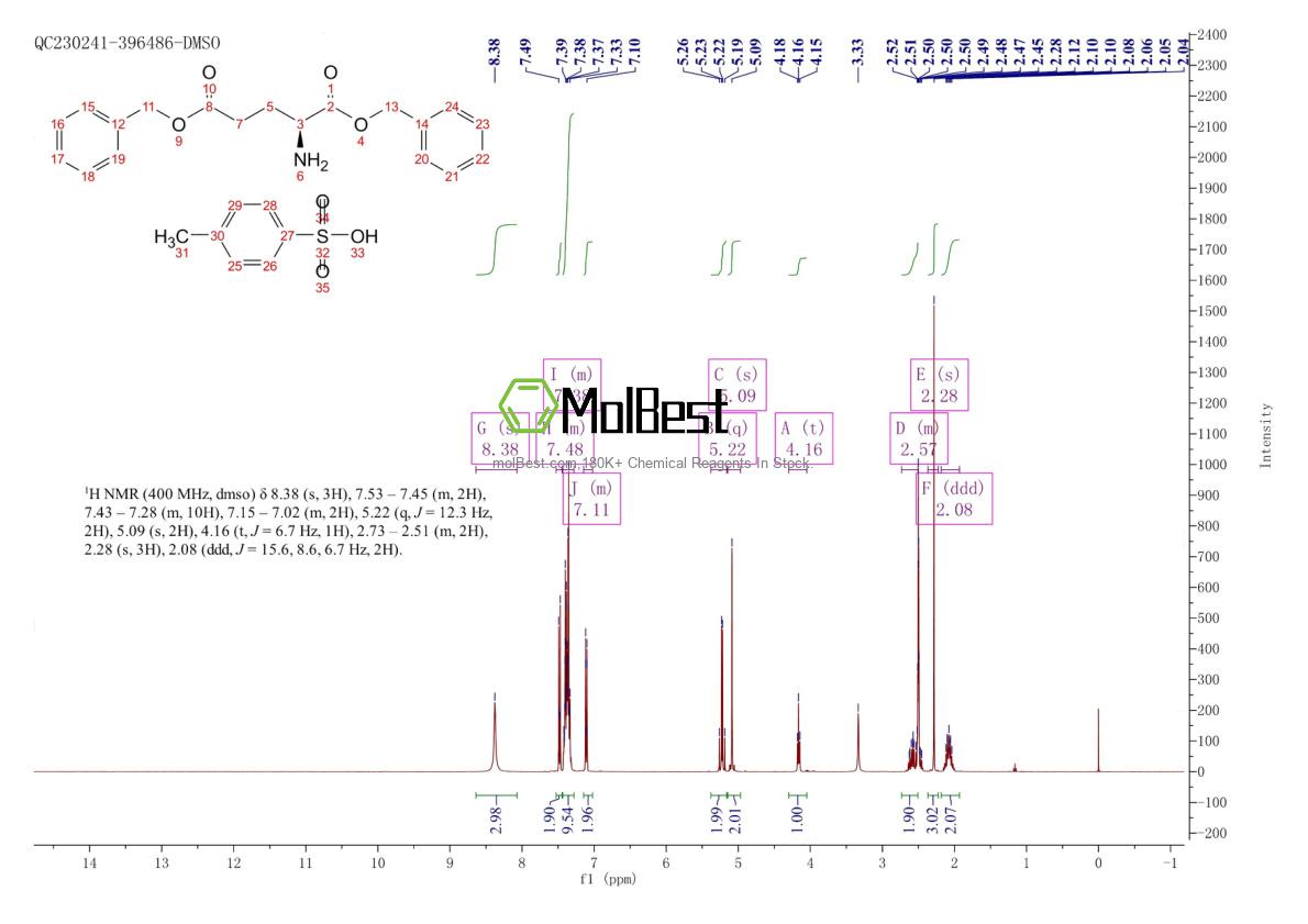 Physical sample testing spectrum (NMR) of 2791-84-6