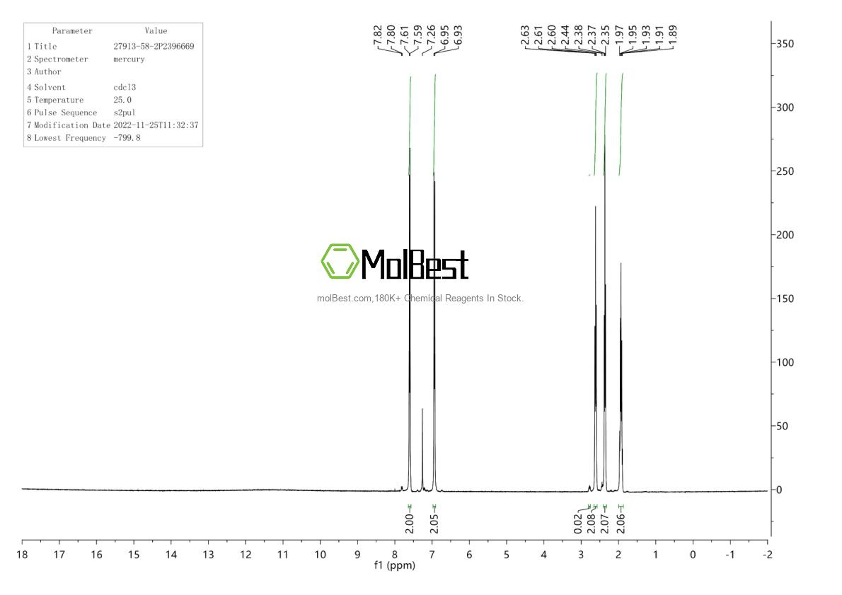 Physical sample testing spectrum (NMR) of 27913-58-2