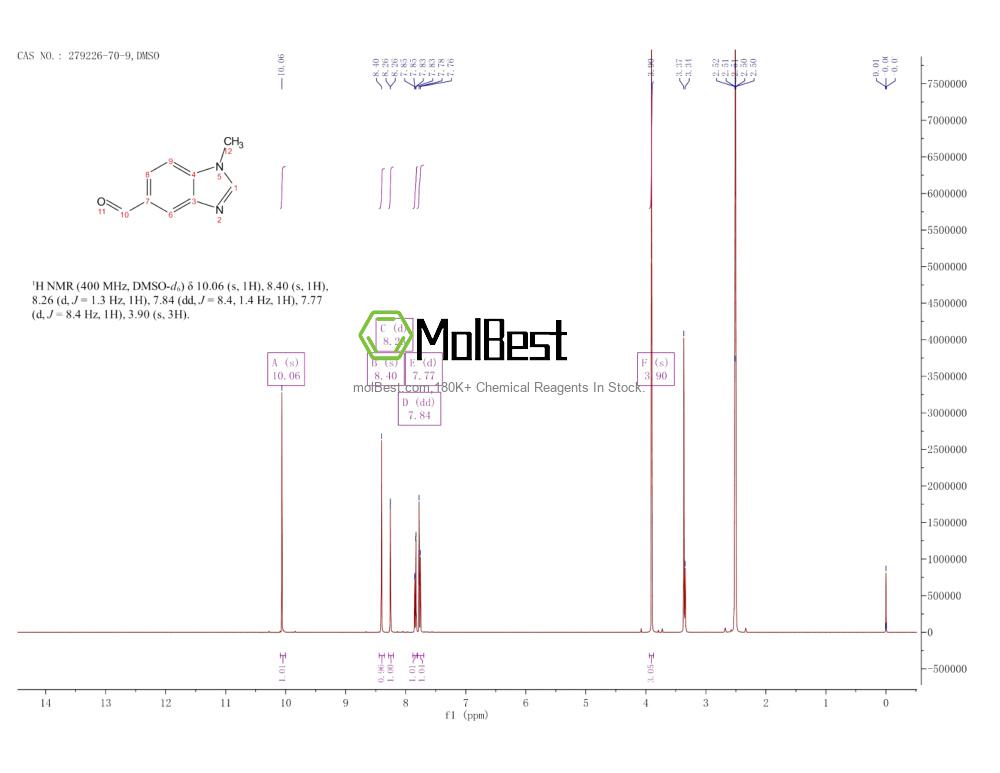 Physical sample testing spectrum (NMR) of 279226-70-9