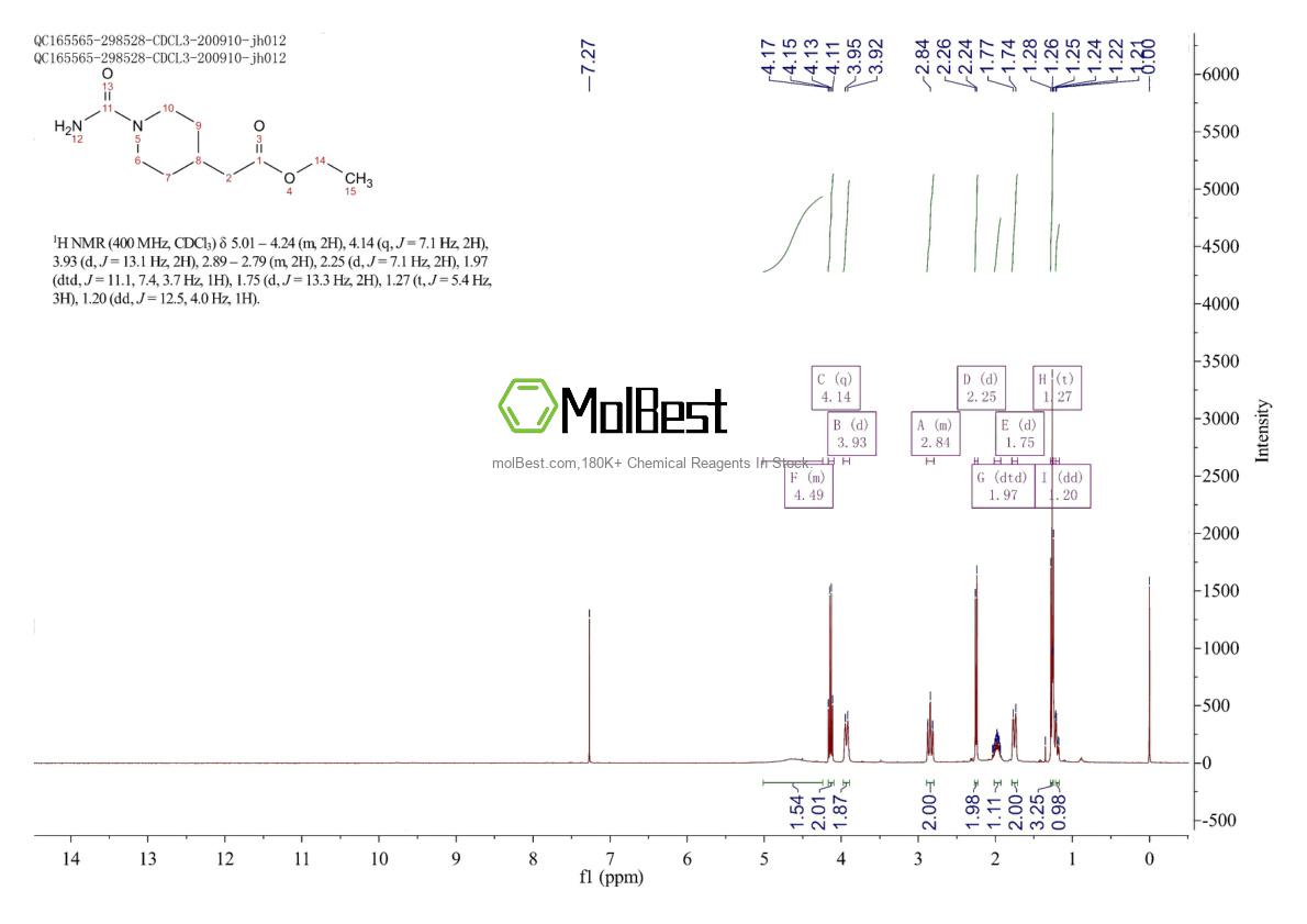 Physical sample testing spectrum (NMR) of 279236-51-0