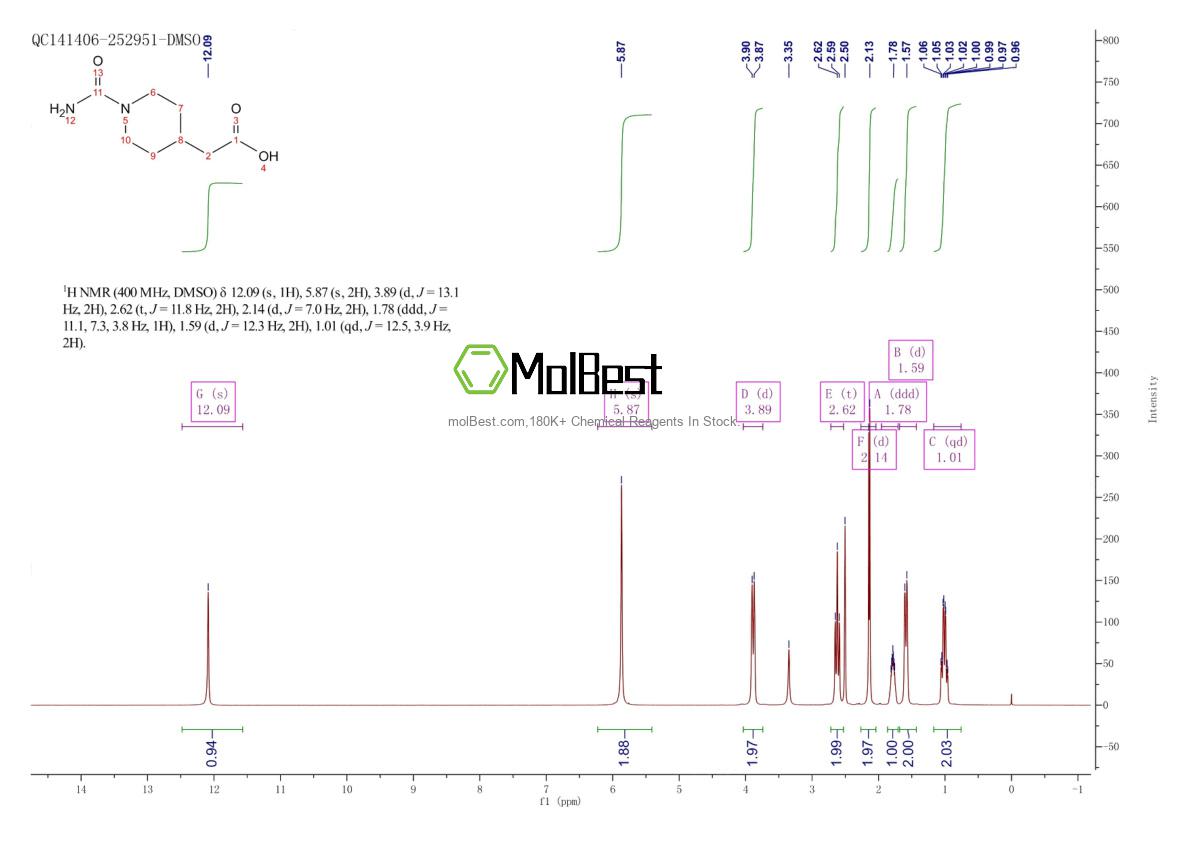 Spektrum pengujian sampel fisik (NMR) 279236-52-1