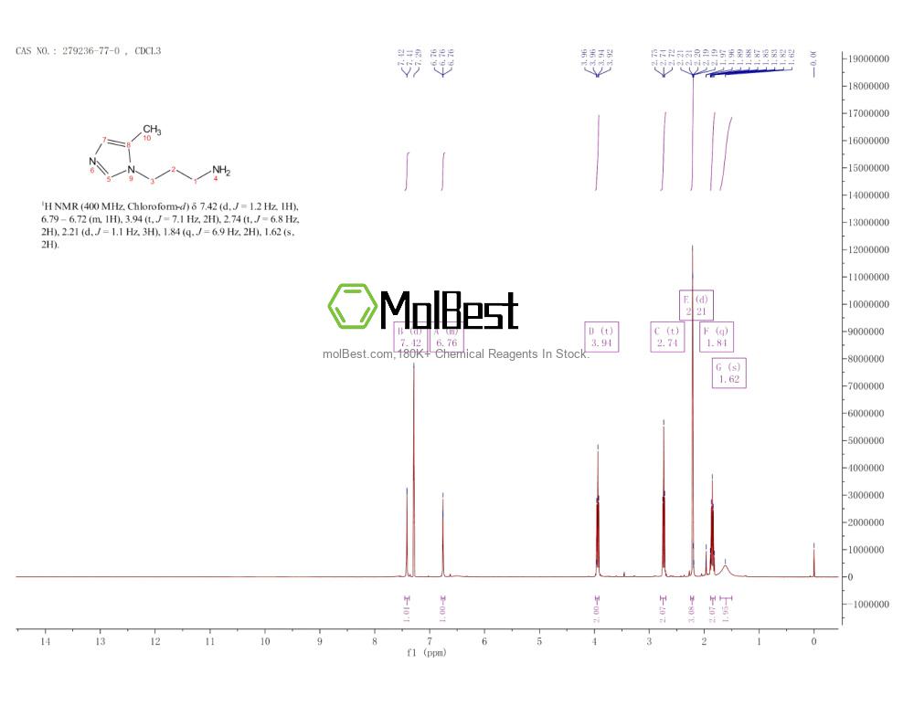 Spektrum pengujian sampel fisik (NMR) 279236-77-0