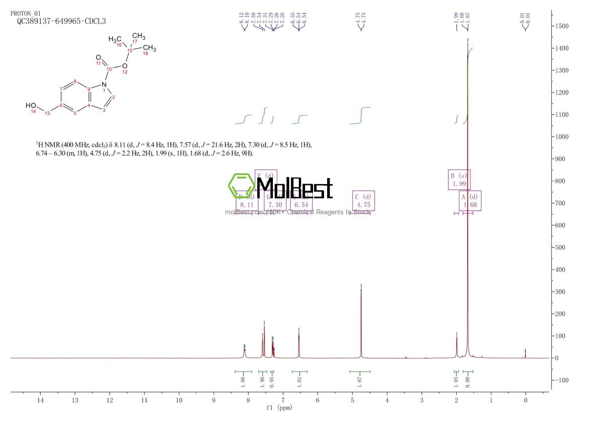 Spektrum pengujian sampel fisik (NMR) 279255-90-2