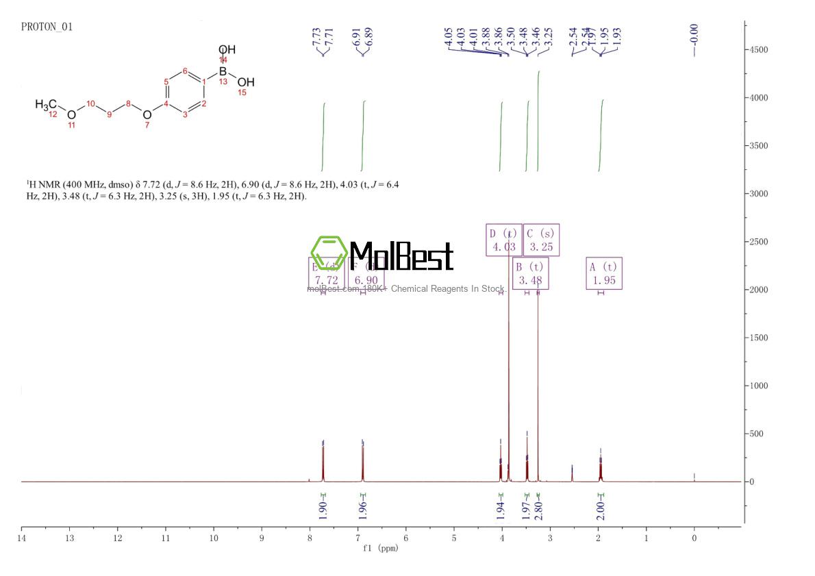 Spektrum pengujian sampel fisik (NMR) 279262-35-0