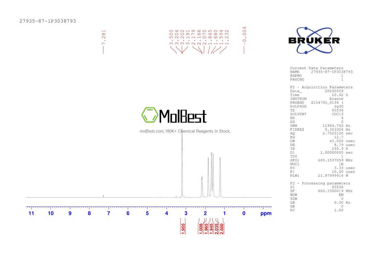Physical sample testing spectrum (NMR) of 27935-87-1