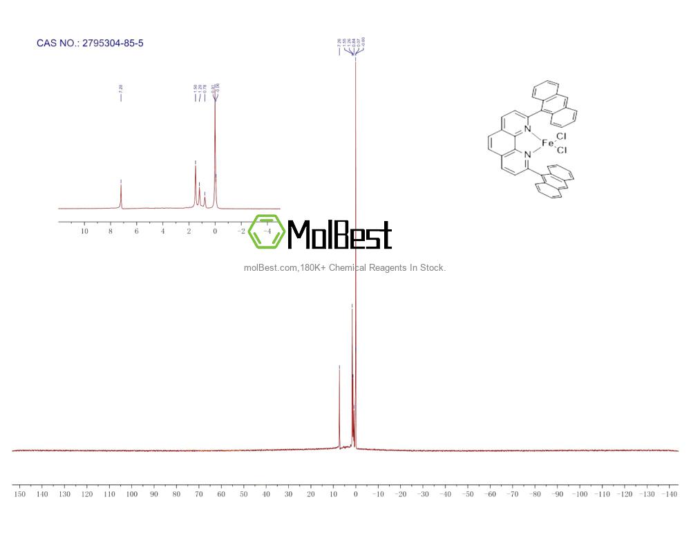 Spektrum pengujian sampel fisik (NMR) 2795304-85-5