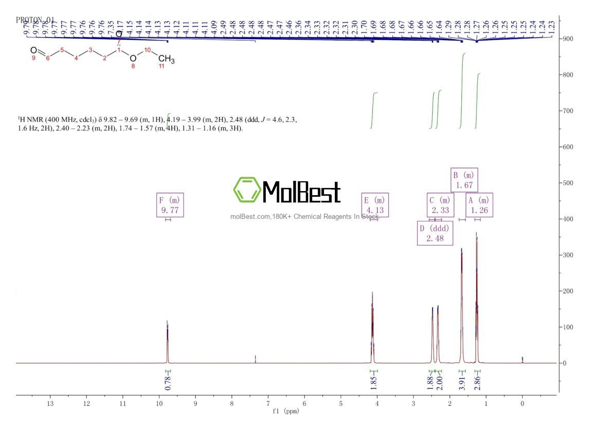 Spektrum pengujian sampel fisik (NMR) 27983-42-2