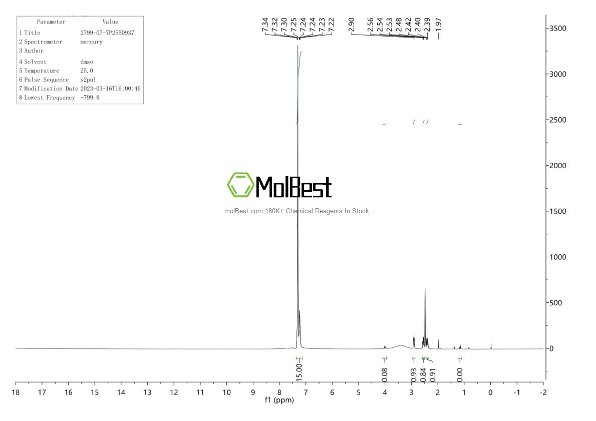 Physical sample testing spectrum (NMR) of 2799-07-7