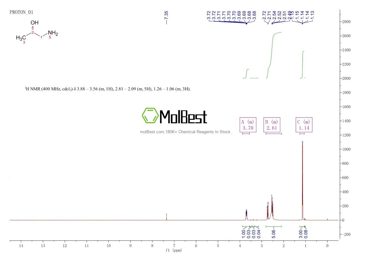 Physical sample testing spectrum (NMR) of 2799-17-9