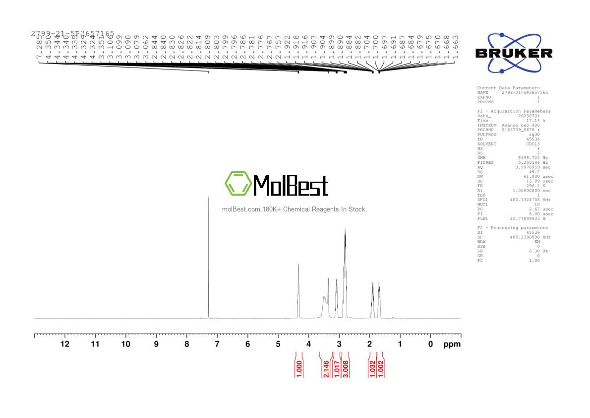 Physical sample testing spectrum (NMR) of 2799-21-5