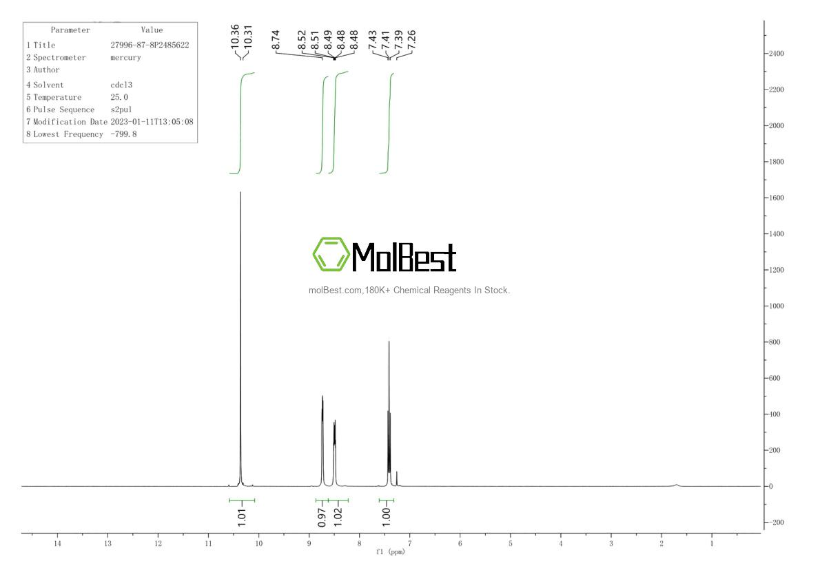 Physical sample testing spectrum (NMR) of 27996-87-8