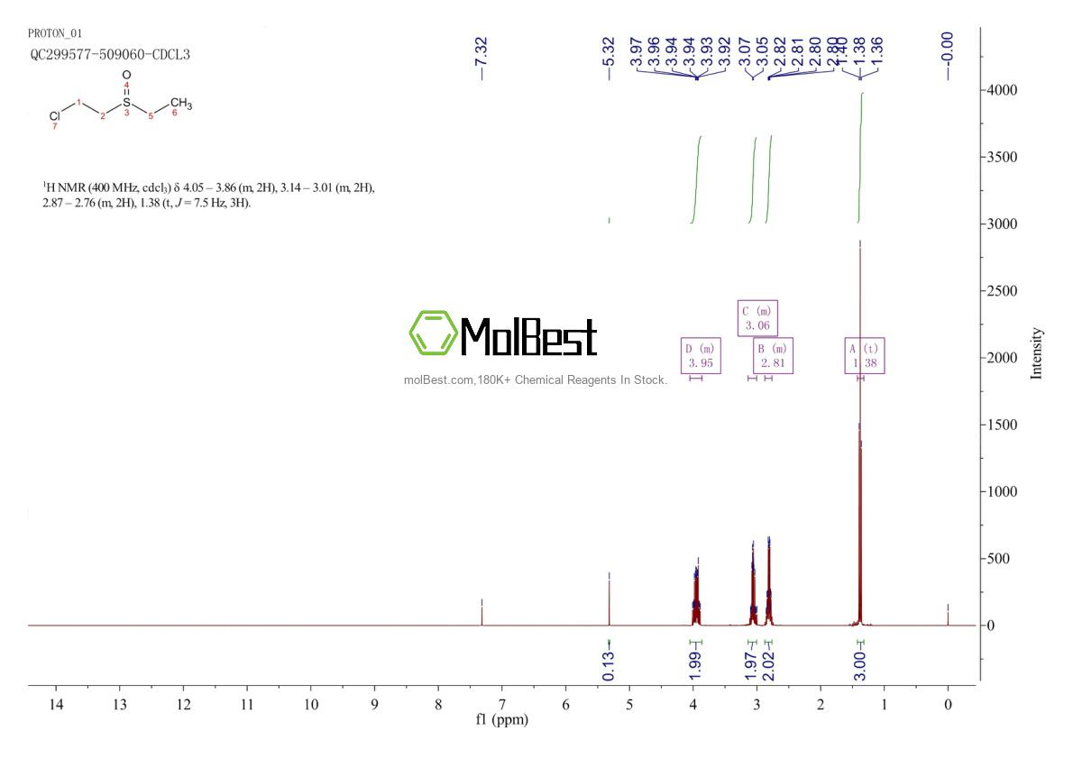 Spektrum pengujian sampel fisik (NMR) 27998-62-5