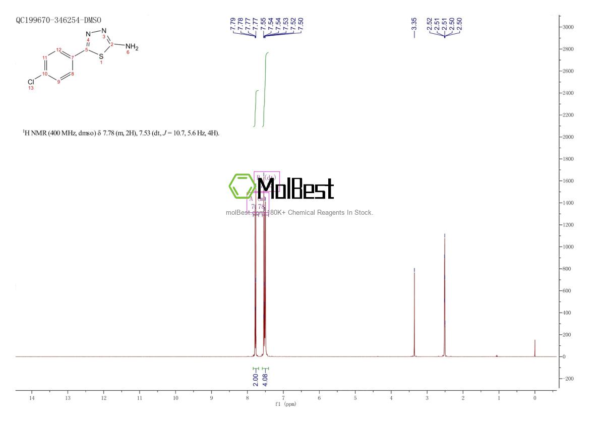 Physical sample testing spectrum (NMR) of 28004-62-8