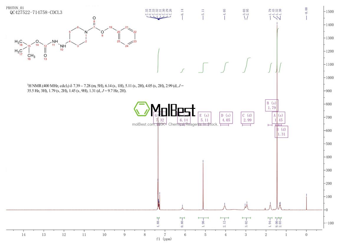 Spektrum pengujian sampel fisik (NMR) 280111-50-4