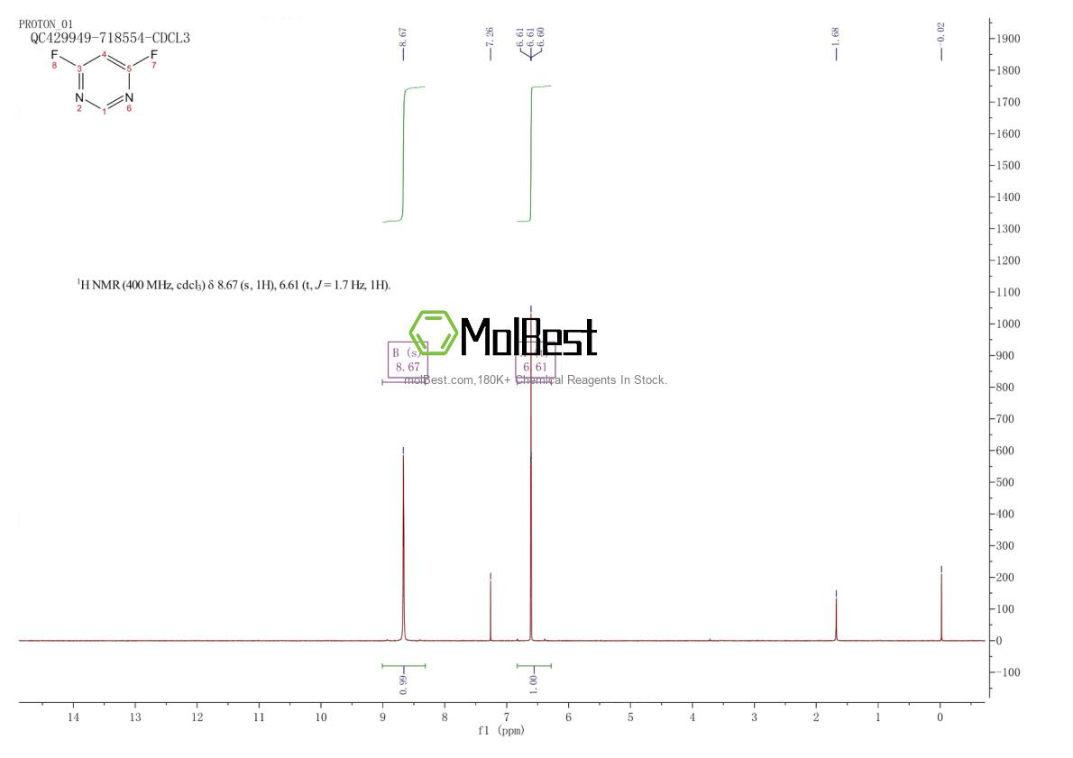 Physical sample testing spectrum (NMR) of 2802-62-2