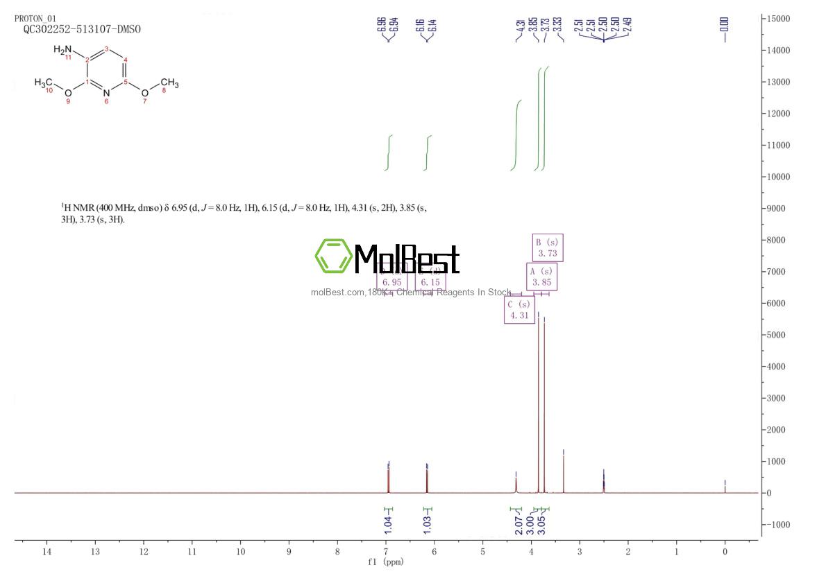 Spektrum pengujian sampel fisik (NMR) 28020-37-3